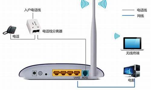 调制解调器驱动是哪个_调制解调器驱动是哪