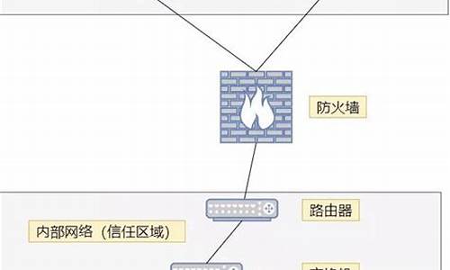 路由防火墙作用