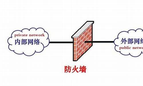 防火墙的作用和局限_防火墙的作用和局限性