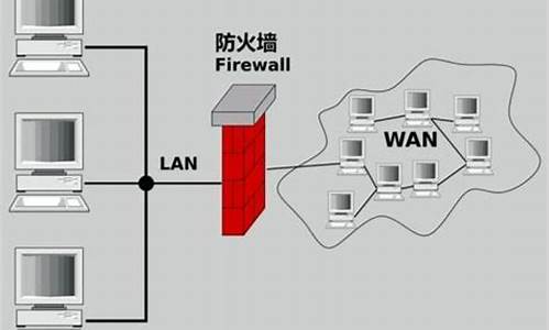 防火墙的作用和使用_防火墙的作用和使用方