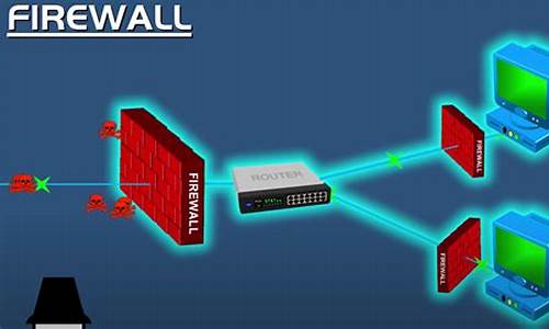 电脑防火墙的作用是_电脑防火墙的作用是什