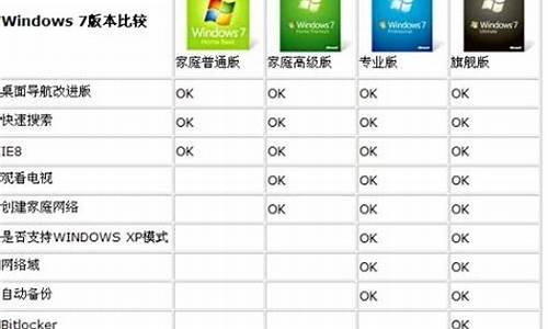 win7正式版和旗舰版_win7正式版和