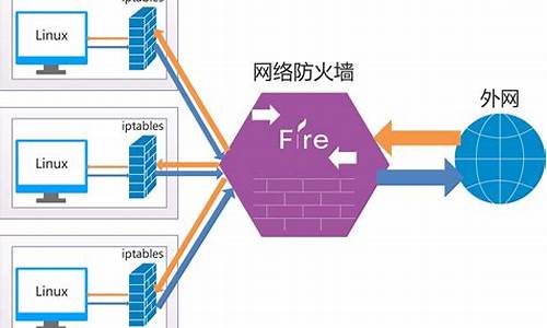 检查防火墙设置确保时间正确_检查防火墙配置