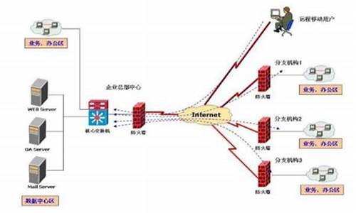 防火墙在哪里关_电脑防火墙在哪里关闭