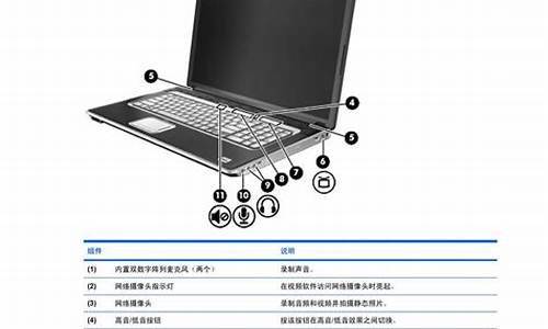 惠普电脑如何进入bios设置u盘启动_惠普笔记本电脑怎么进入