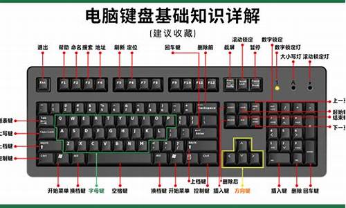 电脑键盘上哪个是windows键?_电脑键盘windows键