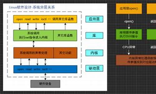 简述设备驱动程序开发流程_简述设备驱动程序的工作原理