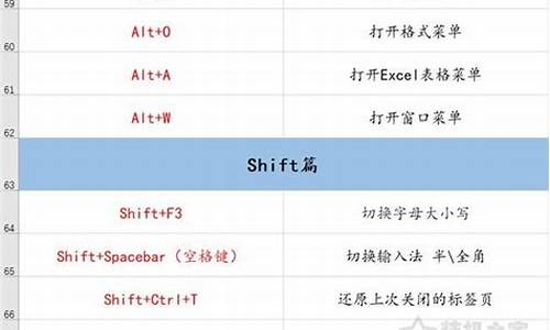 笔记本关闭屏幕不休眠_笔记本黑屏快捷键是哪个