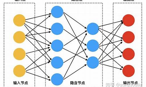 什么是深度系统_深度系统介绍