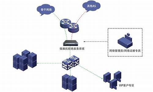 黑洞抗ddos防火墙_黑洞防火墙悖论