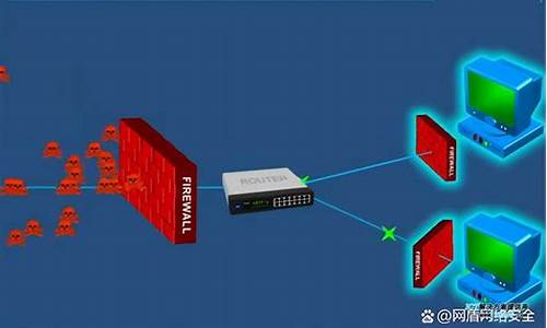 防火墙的作用和使用_防火墙的作用和使用方法