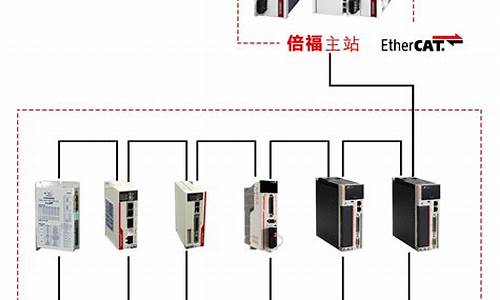 总线控制器驱动器接线图_总线控制器驱动器接线图解